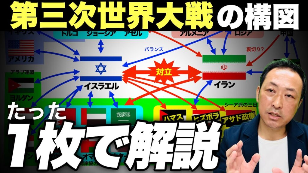 【完全保存版】”イランvsイスラエルの対立の構図”と中東の対立関係を一枚の図にまとめるとこうなります