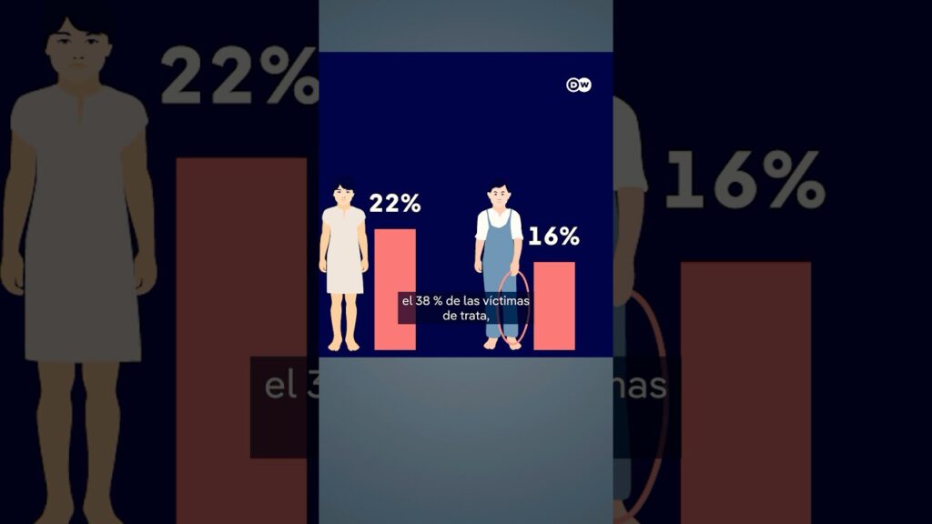 DW Verifica teorías de la conspiración sobre la trata de menores