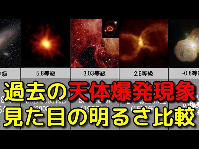 過去に起きた巨大天体ショーの「見た目の明るさ」を比較