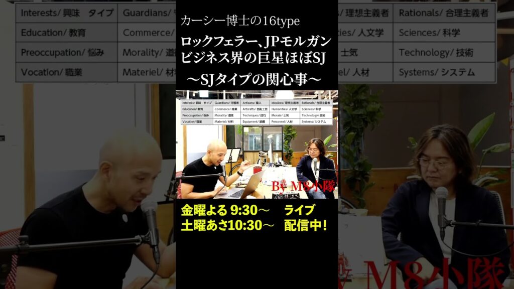ロックフェラーやJPモルガン、ビジネス界の巨星はだいたいSJタイプ〜ESTJ、ESFJ、ISTJ、ISFJの関心事〜#shorts  #16personalitytypes #mbti診断 #ユング