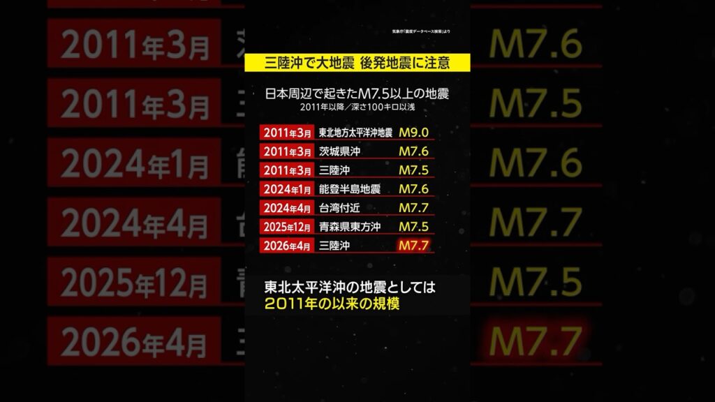 【詳しく解説】東日本大震災以来の大地震発生で津波も 後発地震注意情報が発表 #みん防